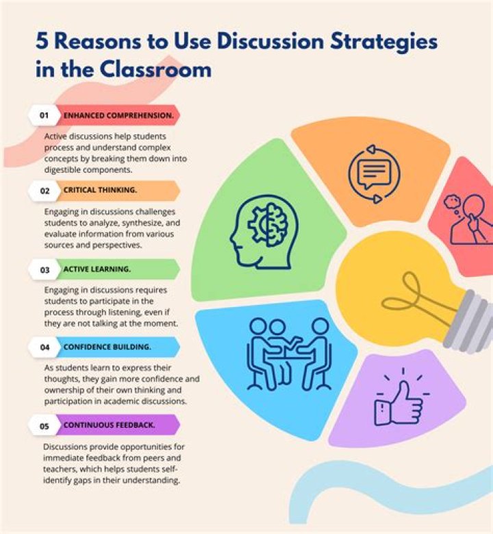 Arrised - How To Discuss