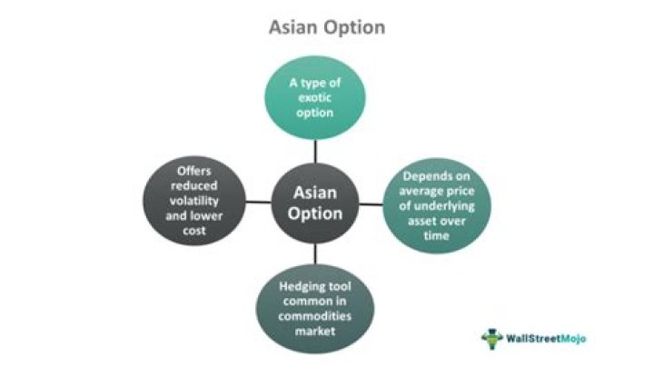 Asian option - How To Discuss