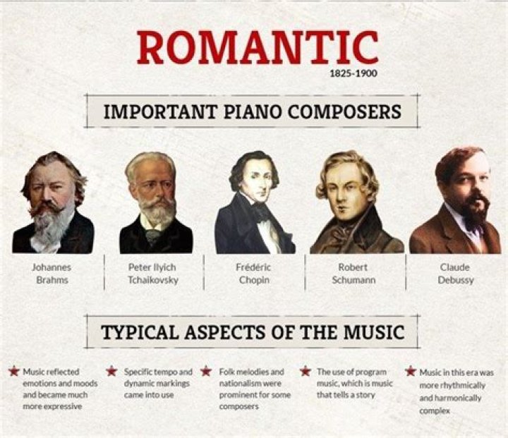 Best Talented Music Composers - How To Discuss