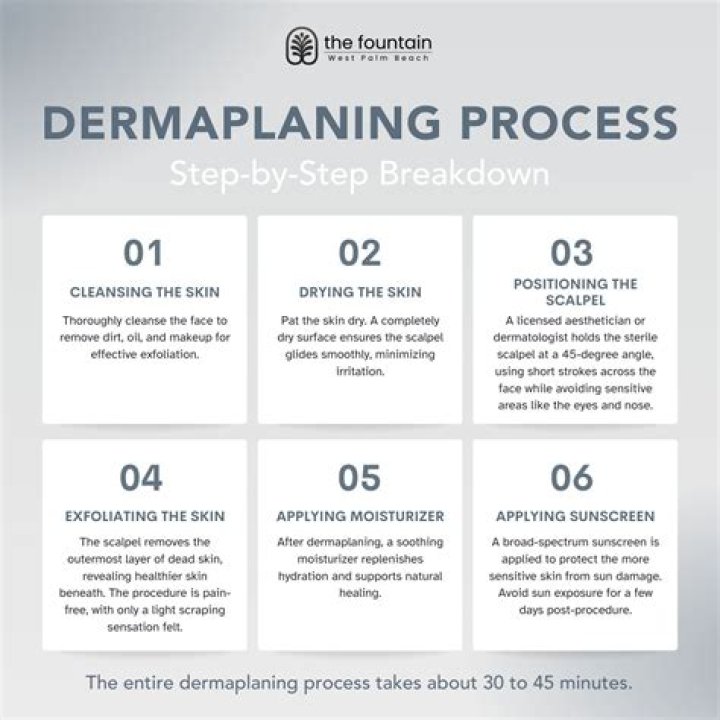 Dermaplanning - How To Discuss