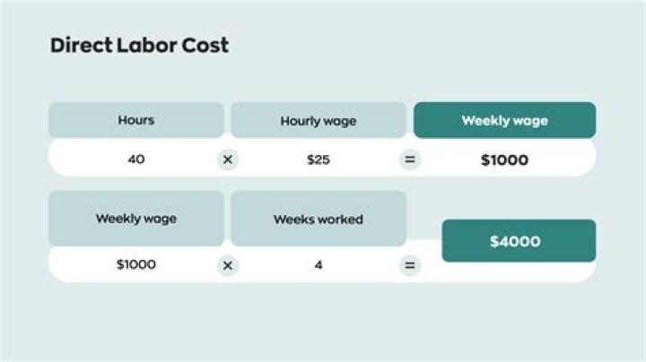Equivalent labor - How To Discuss
