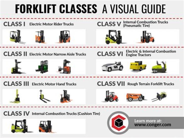 Forklift Fixed Asset Classification - How To Discuss