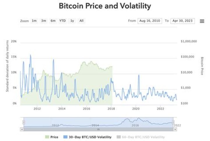 How much is bitcoin? - How To Discuss