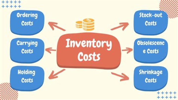 Inventory loading - How To Discuss