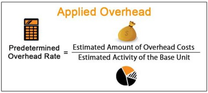 Overhead Application Rate - How To Discuss