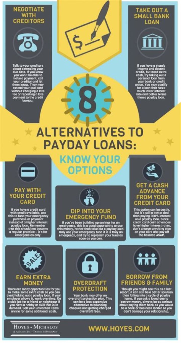Payday loan alternative - How To Discuss