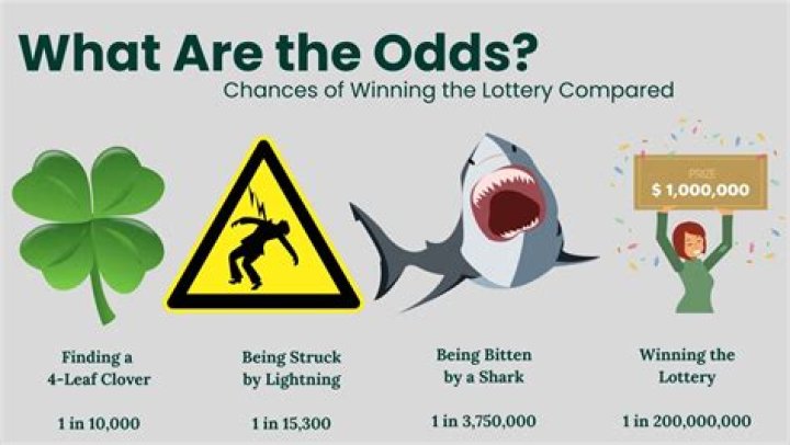 What are the odds of winning the lottery